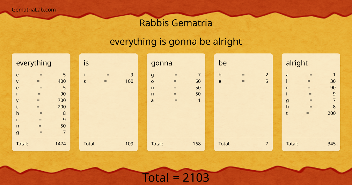 everything is gonna be alright in rabbis Gematria